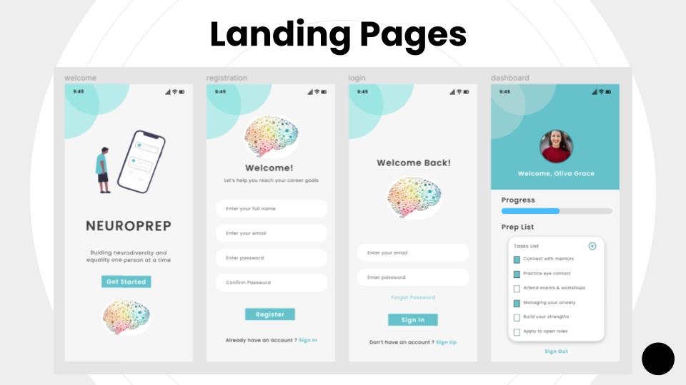 Pitch slide showing four phone mockups of the app's landing, registration, sign-in, and dashboard screens