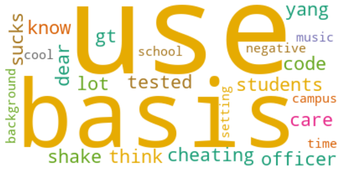 Second word cloud from Georgia Tech subreddit posts, with use, basis, and students among the largest words